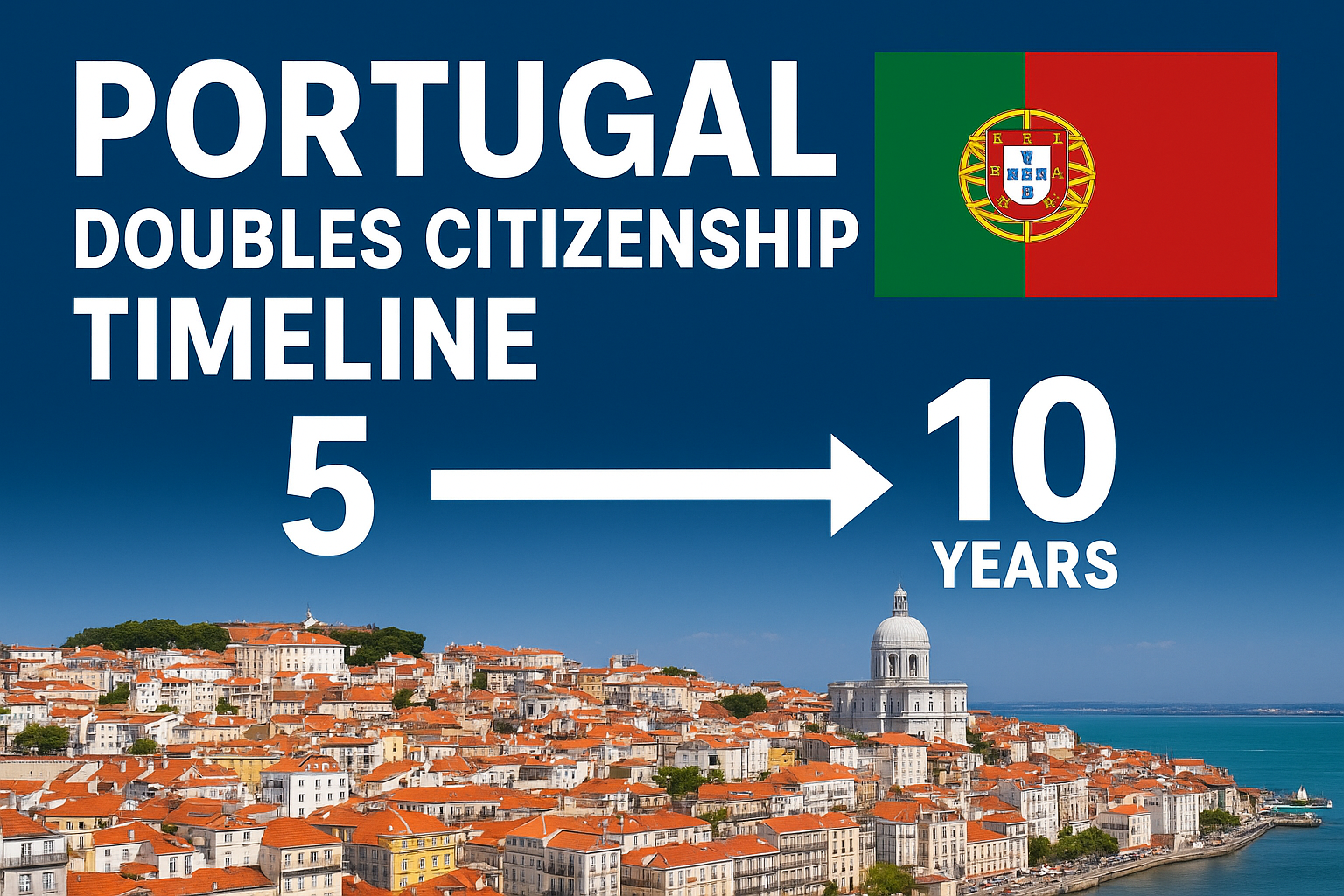 🇵🇹 Portugal’s Citizenship Timeline Doubles: What It Means for Asian Investors, Business Owners, and the Future of Migration